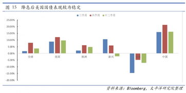 太平洋证券明天怎么走