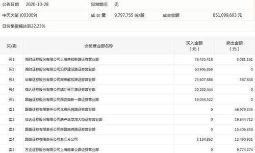 湘财证券上怎么买基金