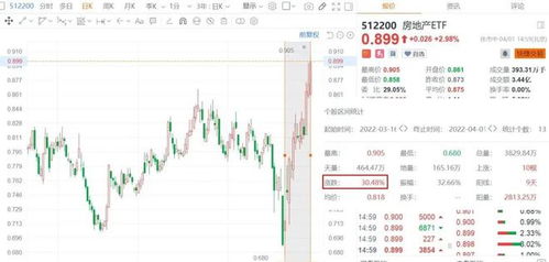 股票大涨后资金流向如何