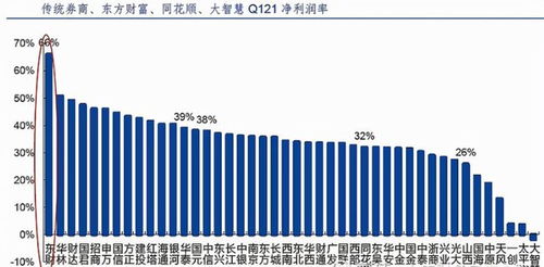 东方证券怎么转入中信证券
