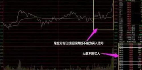 股票上涨时候如何加仓 股票上涨时候如何加仓