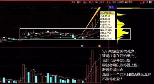 如何收集股票线索和公司