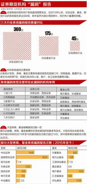 发现证券公司漏洞怎么办