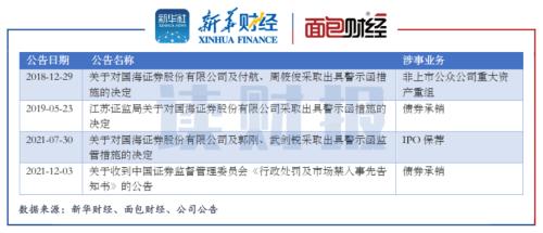 发现证券公司漏洞怎么办