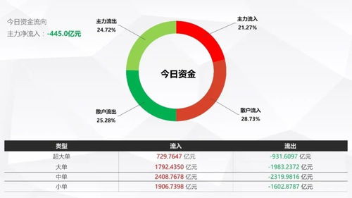 中原证券怎么看资金流向
