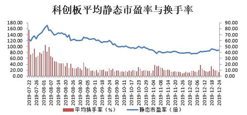 股票指数如何分定