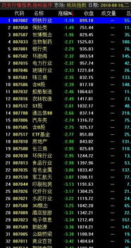如何看股票热点排行图