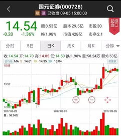 证券除权怎么操作