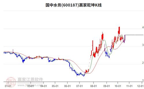 水务股票如何