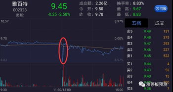 华泰证券怎么安装指标