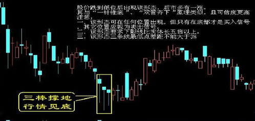 如何成功买入股票