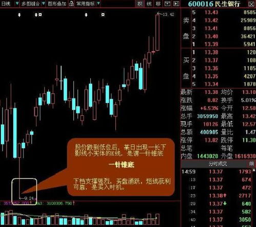 如何成功买入股票