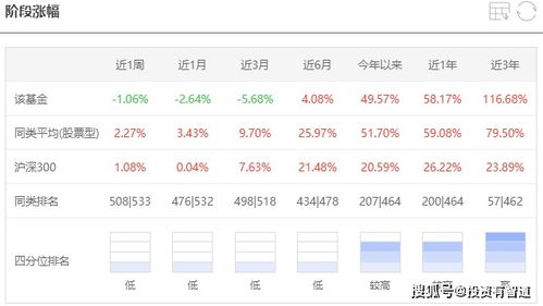 如何测试股票是否有题材