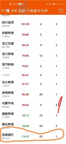 浙商证券新债怎么卖出去