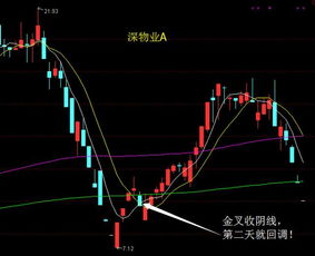如何查股票年线半年线