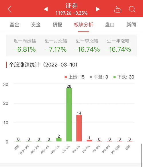 财达证券光大证券怎么样