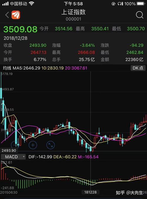 现在基金股票市场里如何