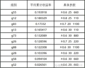 如何看股票简况参数值