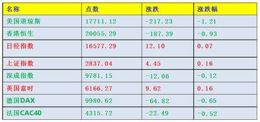 如何看股票简况参数值