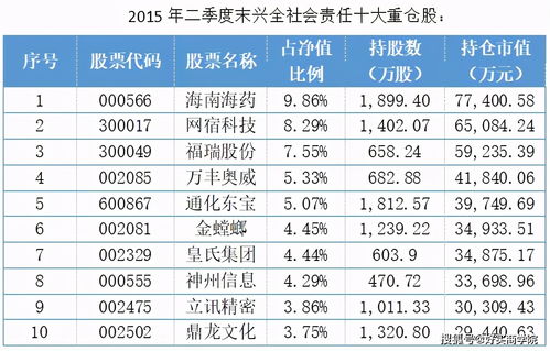 如何看股票简况参数值