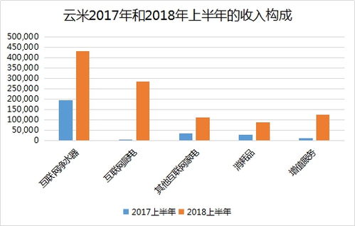 如何看待物联网的股票