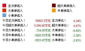 海通证券怎么查找资金