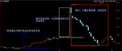 股票如何操纵价格