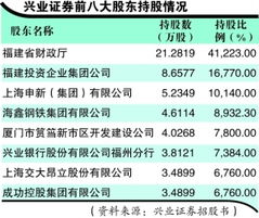兴业证券怎么申请