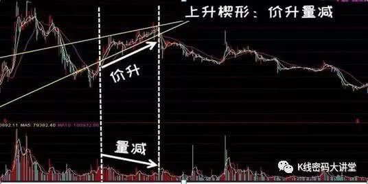 如何才能在股票上挣钱呢