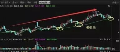 如何提前埋伏黄金股票