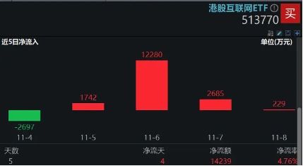 如何提前埋伏黄金股票