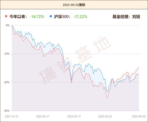 如何找到不同的股票行情