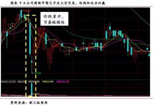 股票新三板如何交易 股票新三板如何交易