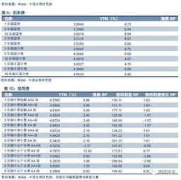 中信证券怎么收费标准
