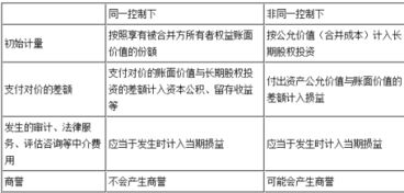 投资人如何控制股票成本