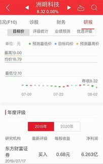 财富证券创业板怎么样了