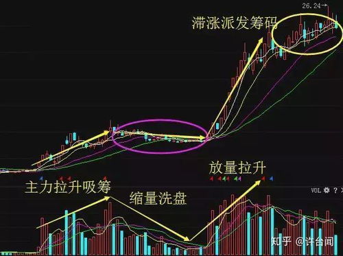 北苑股票走势如何