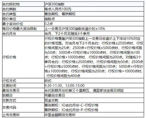 股票期权如何开户