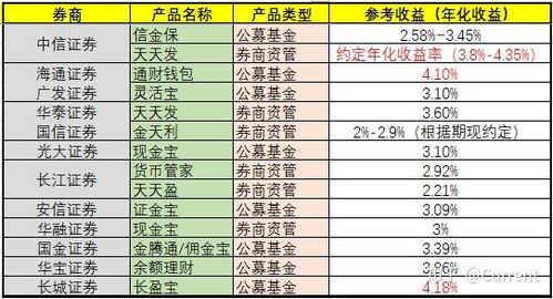 中信证券天天发怎么终止
