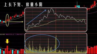 如何给股票上涨空间变大