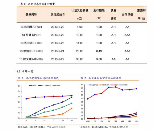 兴业证券可转债怎么卖出