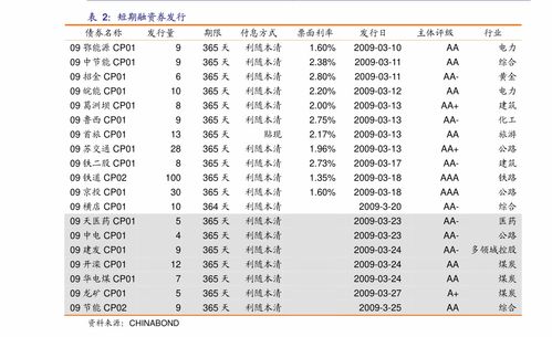 兴业证券可转债怎么卖出