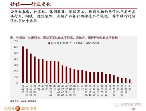 招商证券怎么行情买入