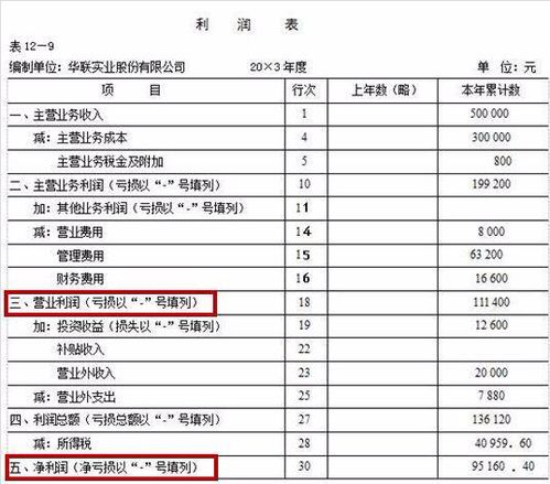 如何看懂股票基本面数据