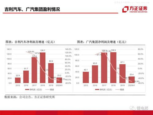 方正证券升级怎么处理 方正证券升级怎么处理