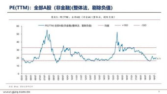 如何快速提升股票估值率
