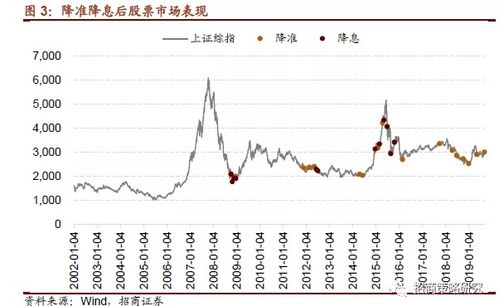 如何快速提升股票估值率