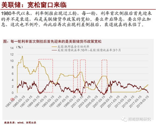 招商证券怎么添加同花顺
