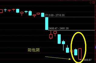如何看懂龙头股票指数