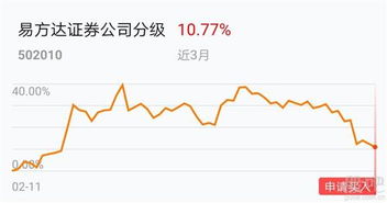 证券回落指数怎么看大盘